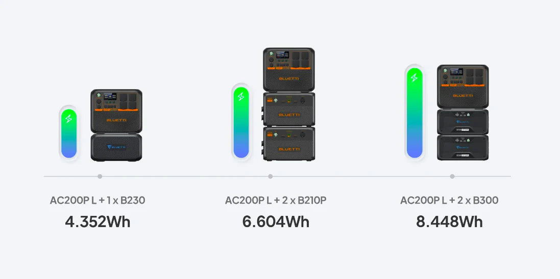BLUETTI AC200PL Portable Power Station | 2400W 2304Wh