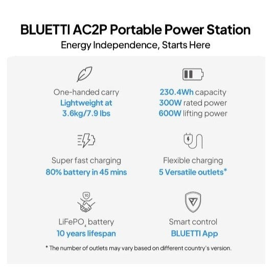 BuyTheClouds Package A: Get the Bluetti AC2P power, Starlink Gen 3 internet, and Wyze OG security. Your complete, portable, off-grid system is here.
