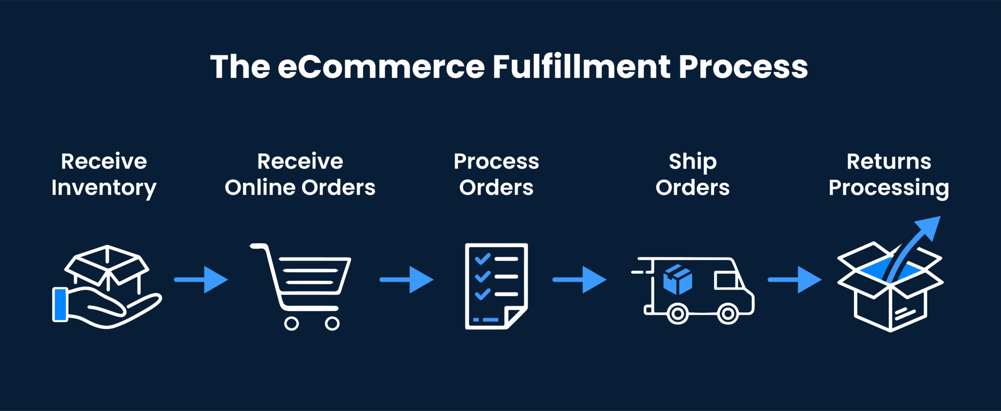 Stop handling logistics. BuyTheClouds Nexus provides smart, scalable 3PL fulfillment so you can focus on selling. Power your e-commerce growth.