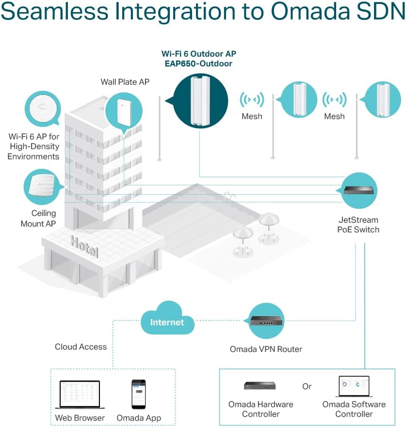 TP-Link EAP650 Outdoor: Omada WiFi 6 AX3000 Gigabit Access Point