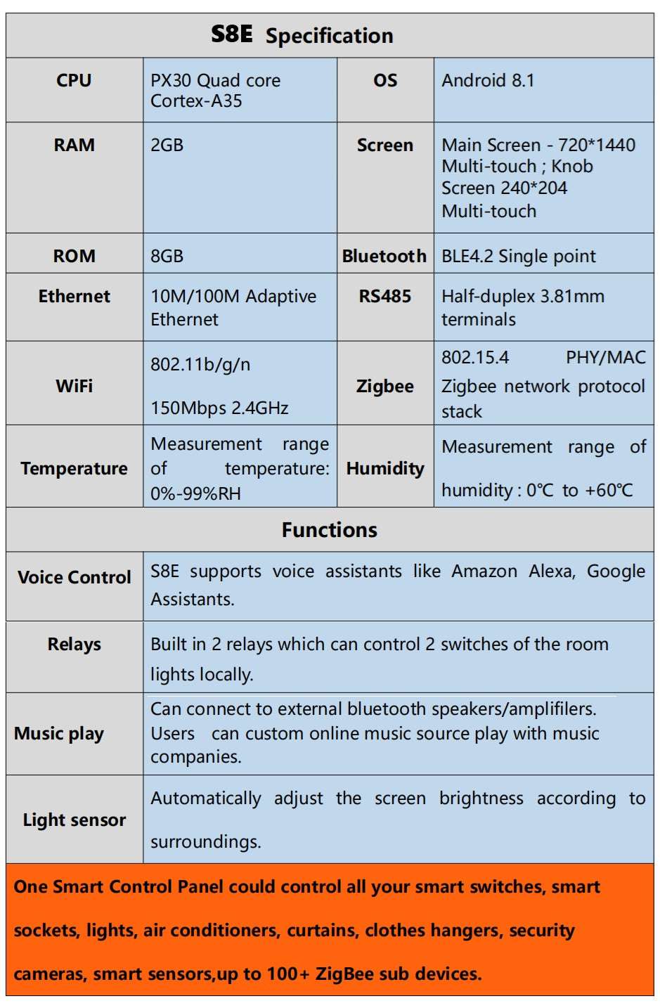 HomeConnect Smart Control Panel PH: Centralize your smart home with our 6/8/10-inch LCD Touch Screen. Built-in Zigbee Hub, Voice Assistant, and Tuya WiFi for automation and scene control.