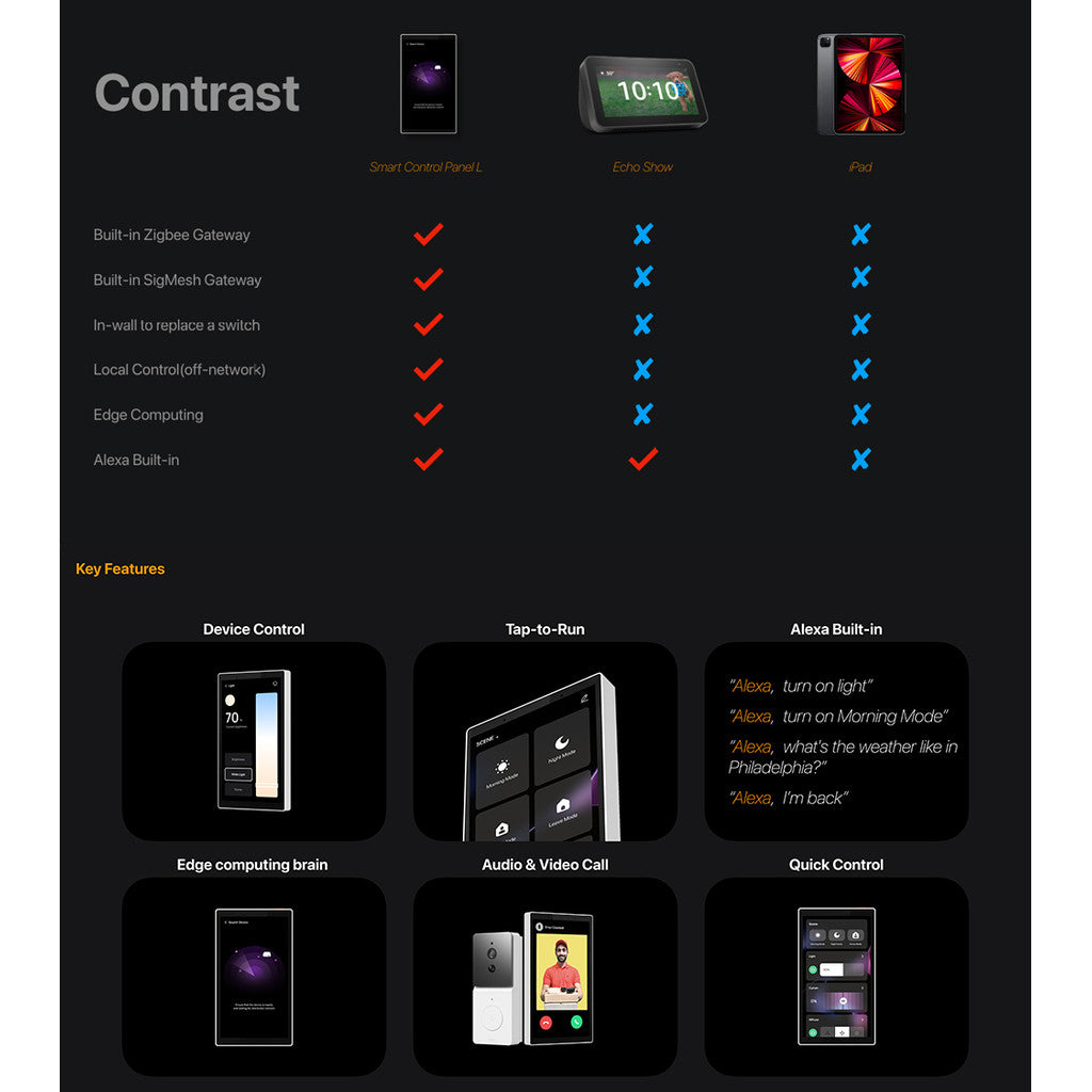 HomeConnect Smart Home Philippines