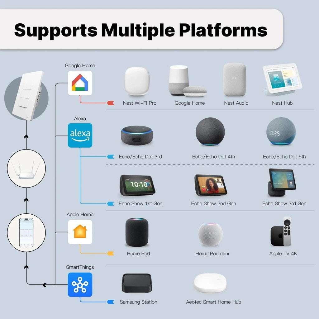 HomeConnect Smart Wall Switch - No Neutral Wire Required