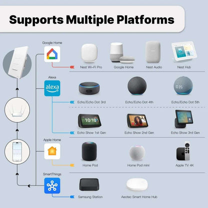 HomeConnect Smart Wall Switch - No Neutral Wire Required