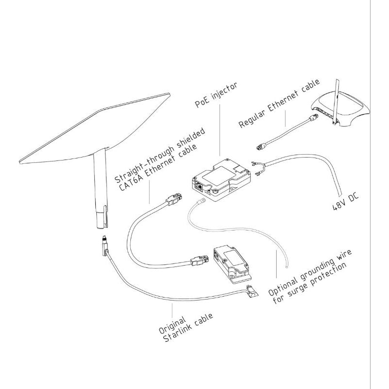 The Starlink Converter Kit (POE Injector + RJ45) is essential for advanced networking. Simplify integration and power your dish with custom infrastructure.