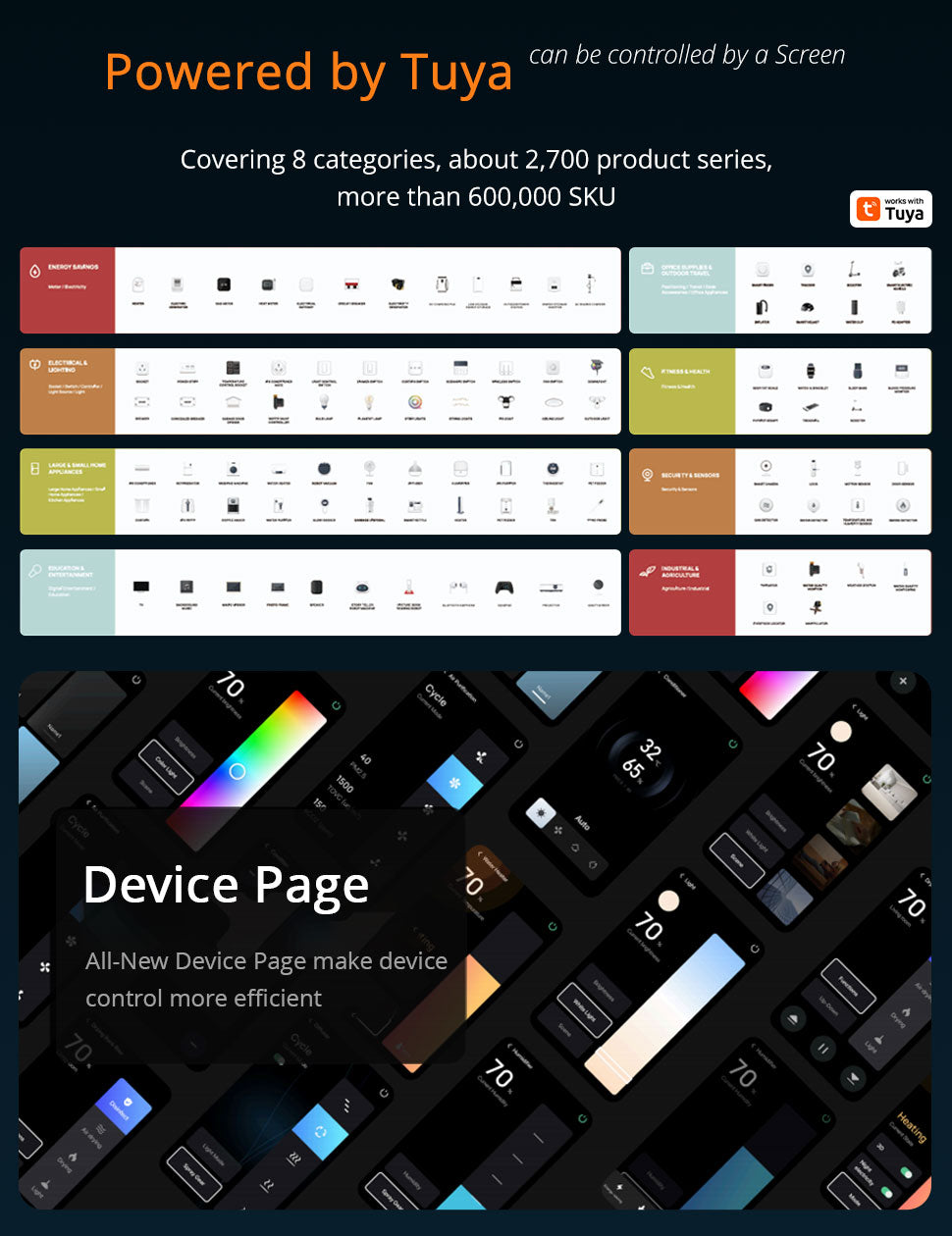 HomeConnect Smart Panel PH: 5in Touch, Alexa & Tuya Hub