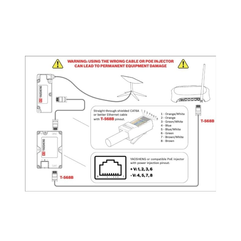 Starlink Converter Kit POE Injector + RJ45 Converter