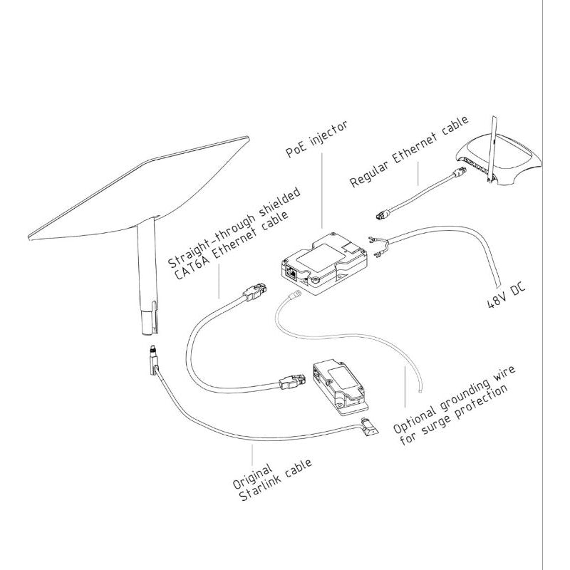 Starlink Converter Kit POE Injector + RJ45 Converter