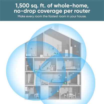 Wyze AX3000 Dual-Band Wi-Fi 6 Mesh Router System, 2x 1Gbps Ports per router - 2 Pack