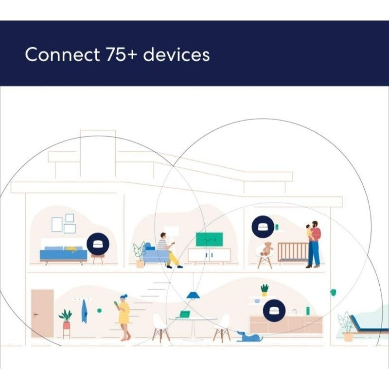 Eero 6 mesh WiFi 6 system | fast, reliable and Starlink compatible