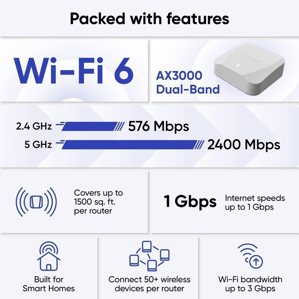 Wyze AX3000 Dual-Band Wi-Fi 6 Mesh Router System, 2x 1Gbps Ports per router - 2 Pack