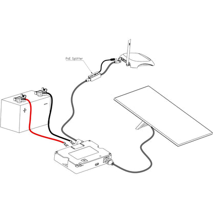 Yaosheng 220W Step Up Dual PoE Injector for Starlink GEN3