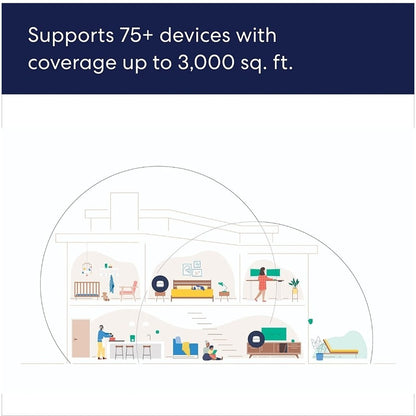 Eero 6+ mesh WiFi 6 system | Fast, reliable and Starlink compatible